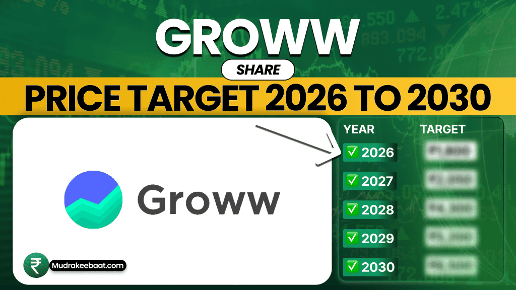 Groww Share Price Target 2026 To 2030