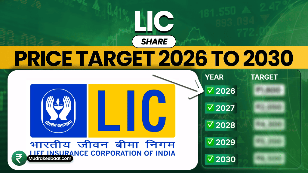 LIC Share Price Target 2026 To 2030