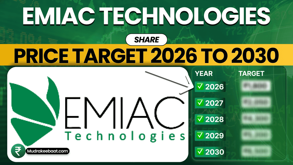 Emiac Technologies Share Price Target 2026 to 2030