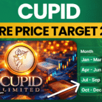Cupid Share Price Target 2026