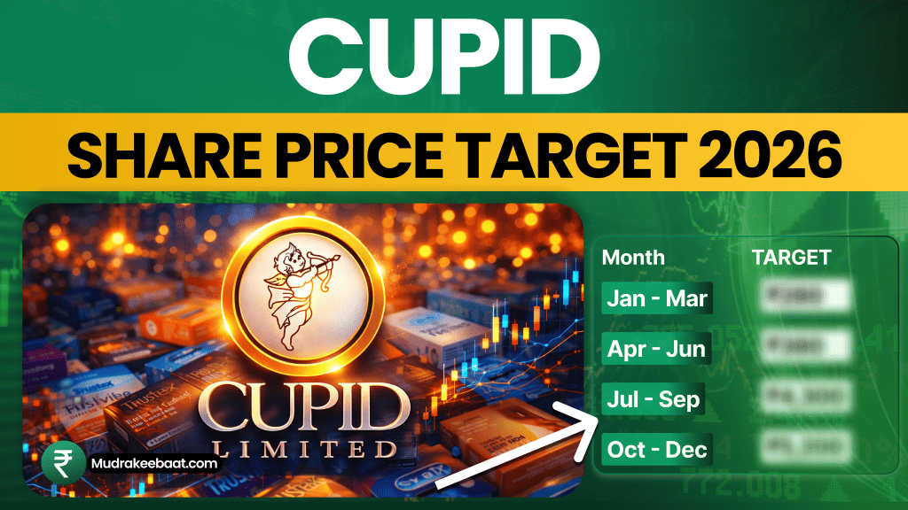 Cupid Share Price Target 2026