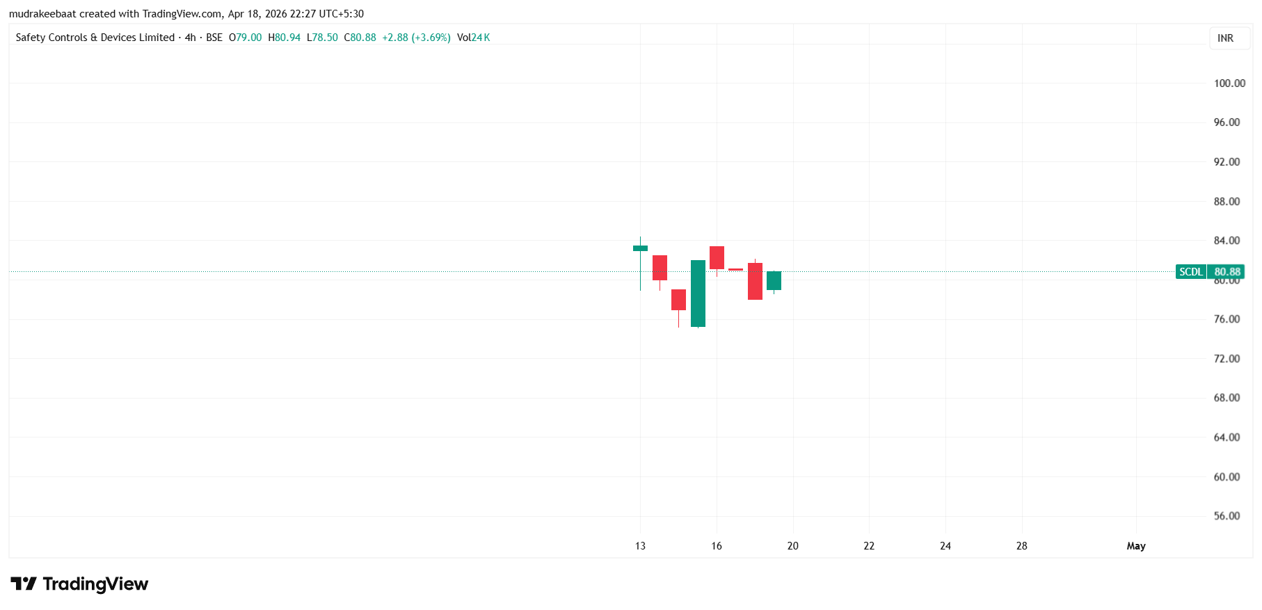 Safety Controls & Devices Share Price Target 2026 To 2030