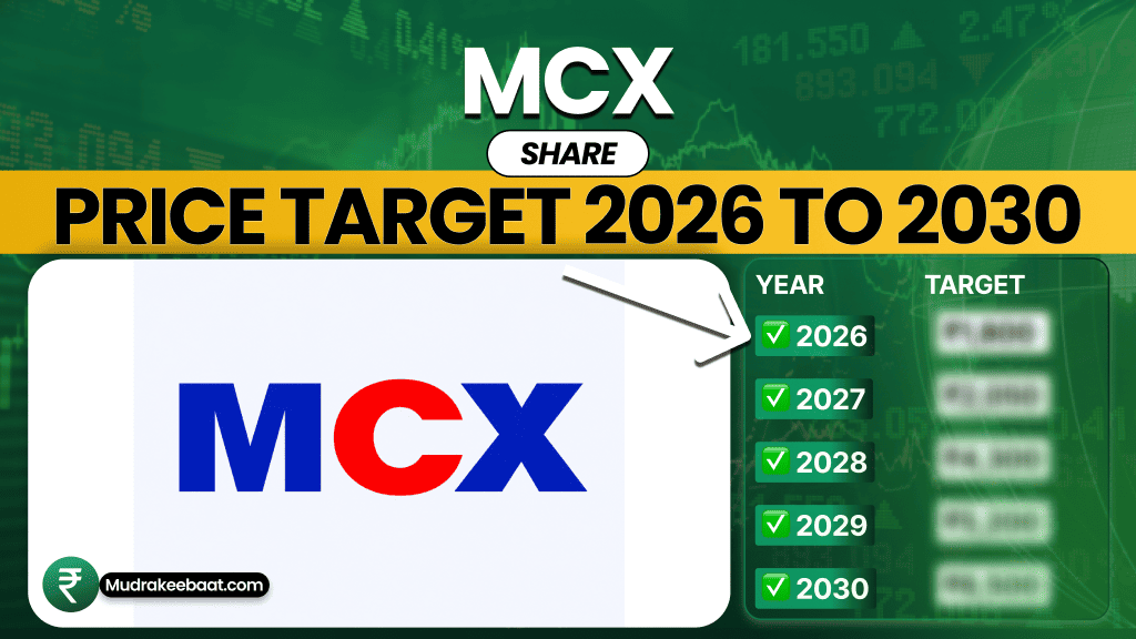 MCX Share Price Target 2026 To 2030