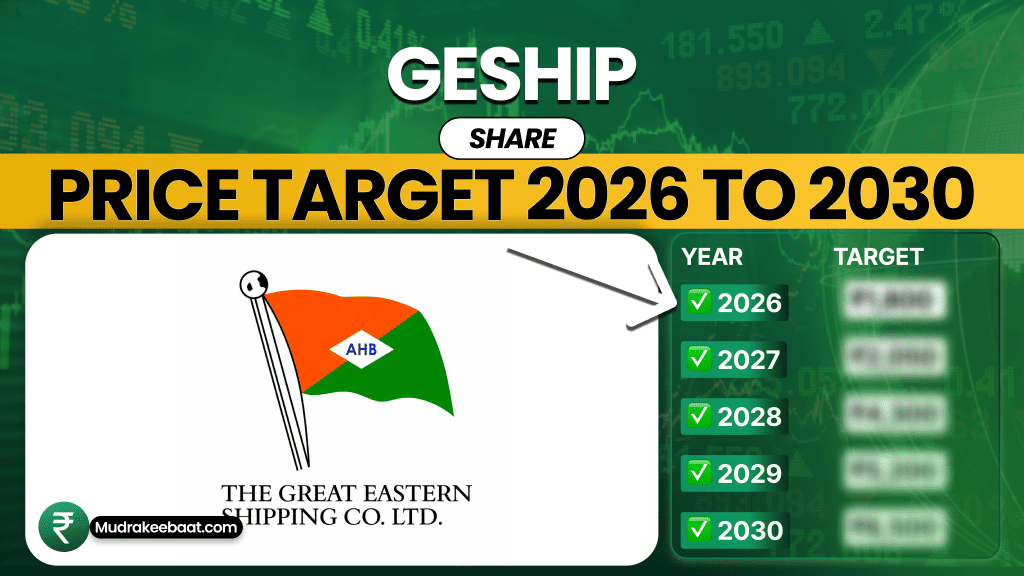 GESHIP Share Price Target 2026 To 2030