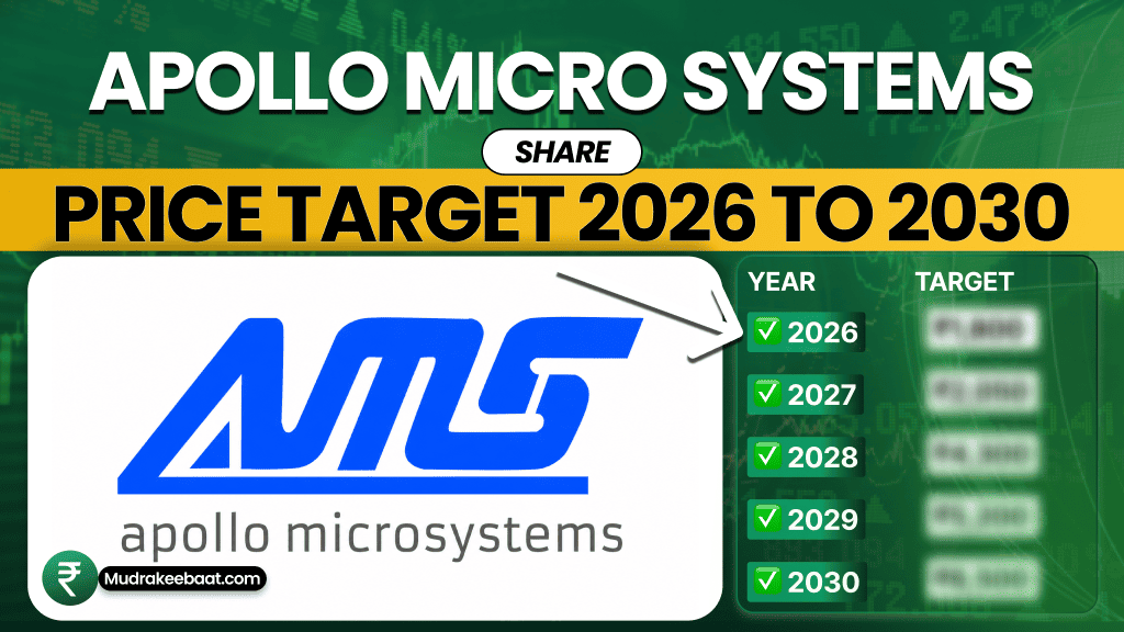 Apollo Micro Systems Share Price Target 2026 To 2030