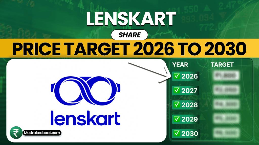 Lenskart Solutions Share Price Target 2026 To 2030