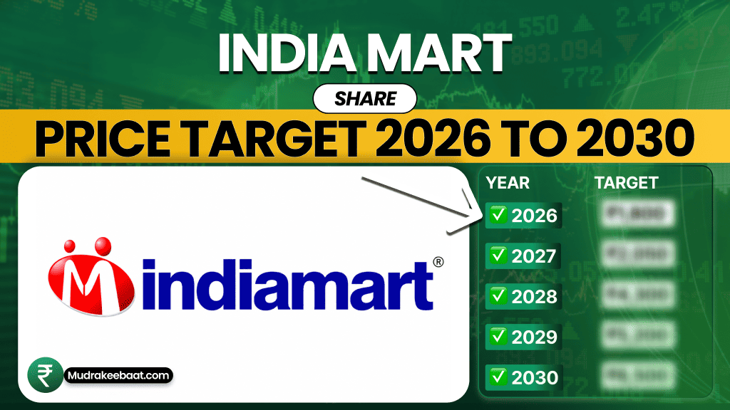India Mart Share Price Target 2026 To 2030
