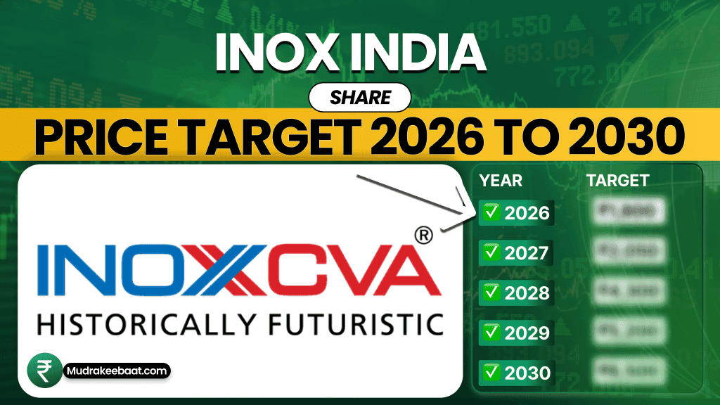 Inox India Share Price Target 2026 To 2030