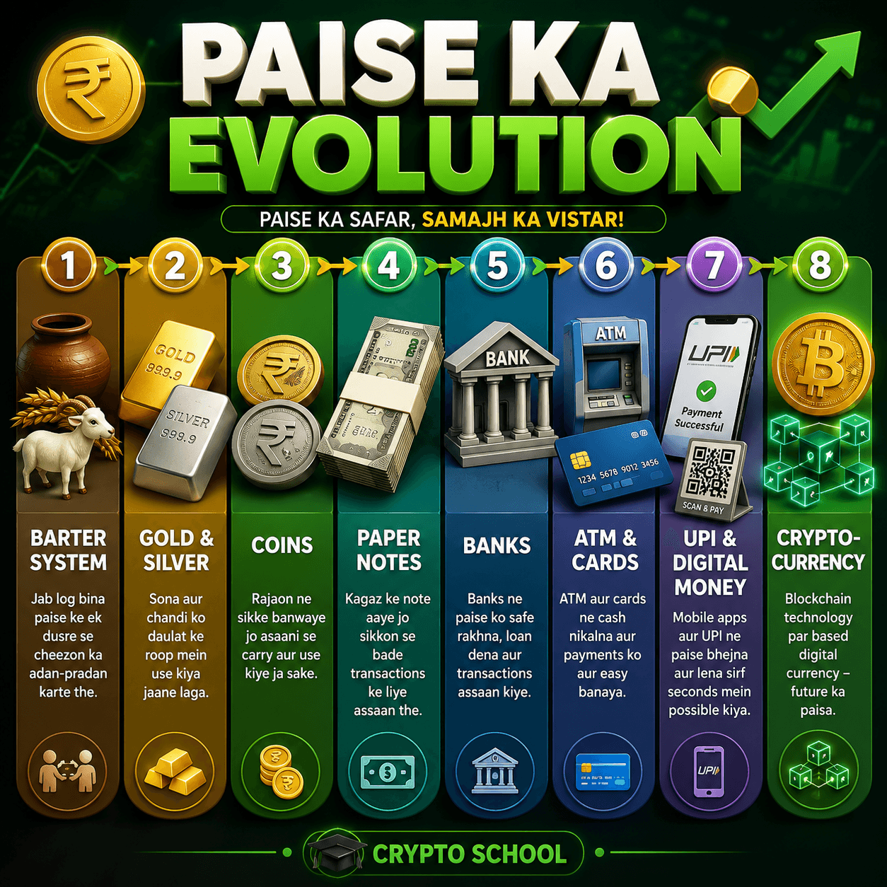 Paise Ka Safar Barter System Se Bitcoin Tak