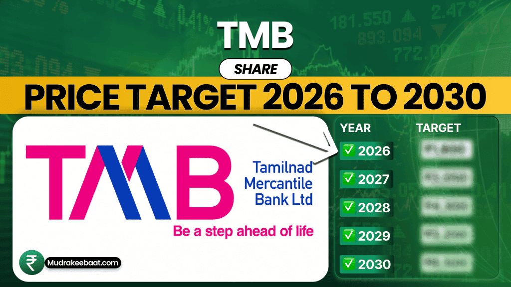 TMB Share Price Target 2026 To 2030