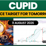 CUPID Share Price Target Tomorrow 11 August 2026