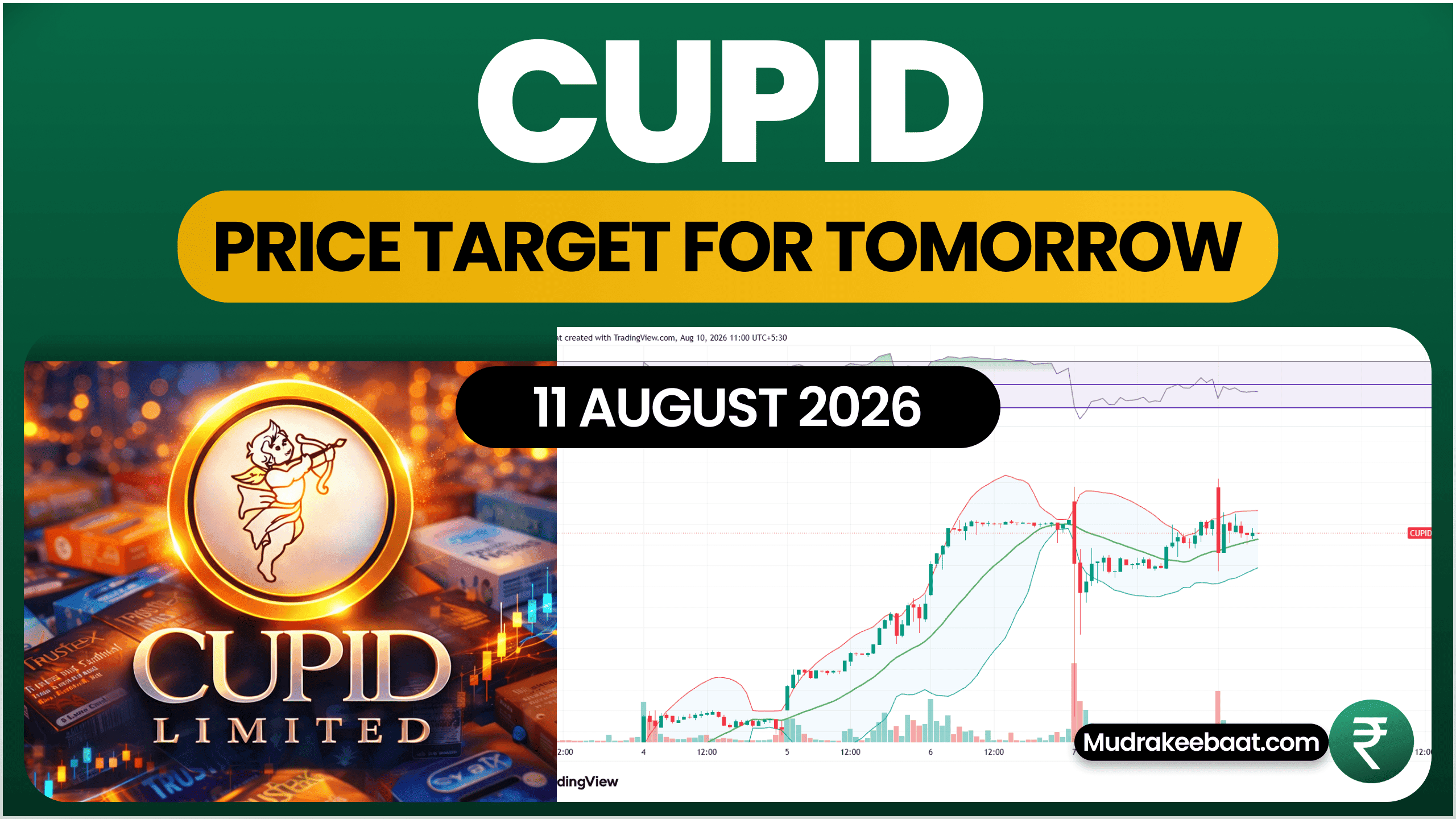 CUPID Share Price Target Tomorrow 11 August 2026